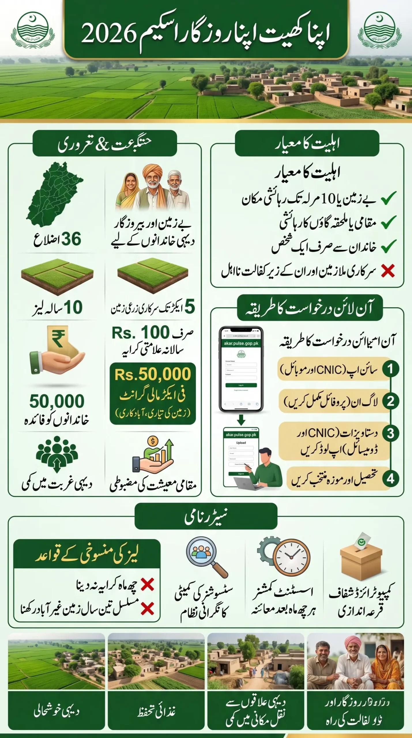 Apna Khet Apna Rozgar Scheme Apply Online 2026