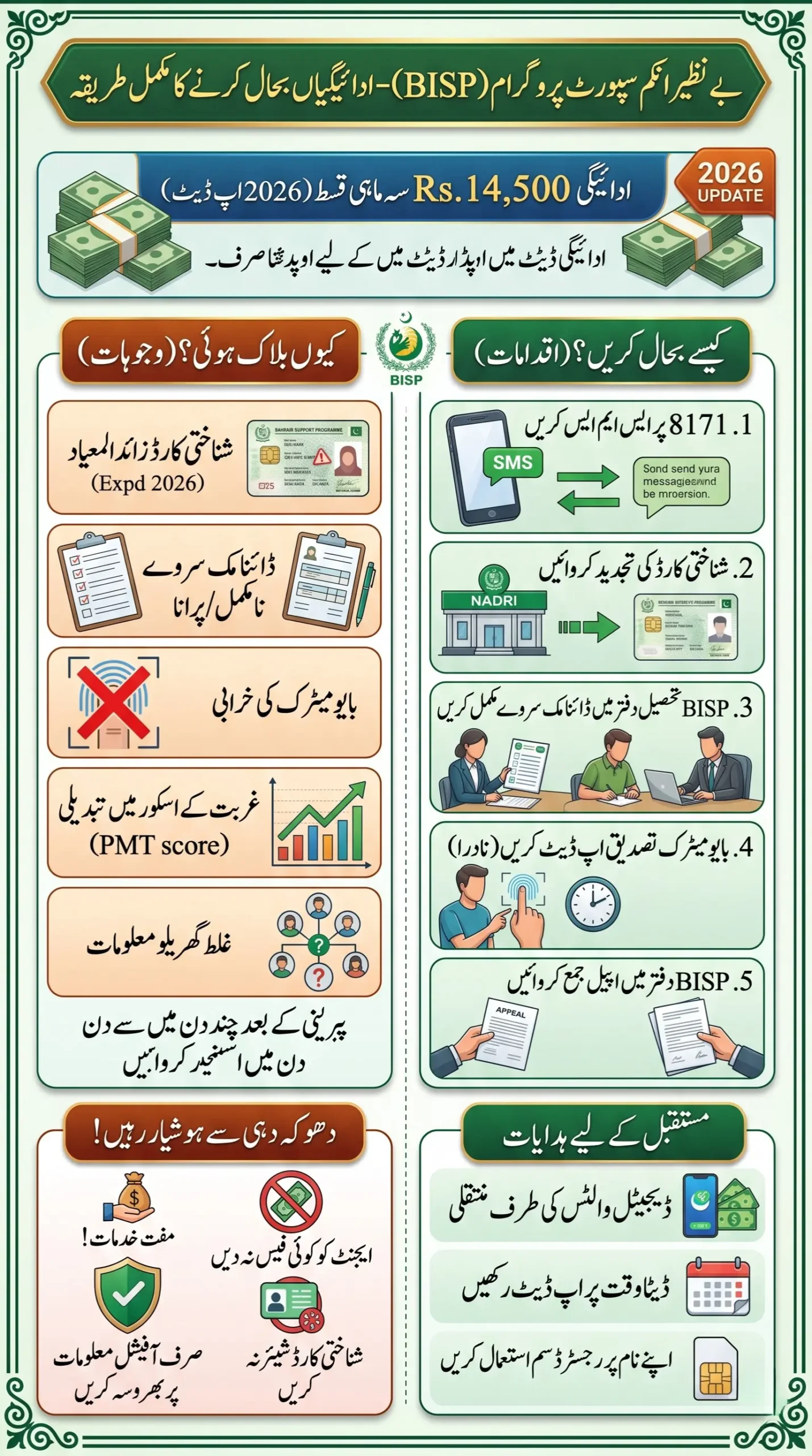 BISP Payment Restoration 2026