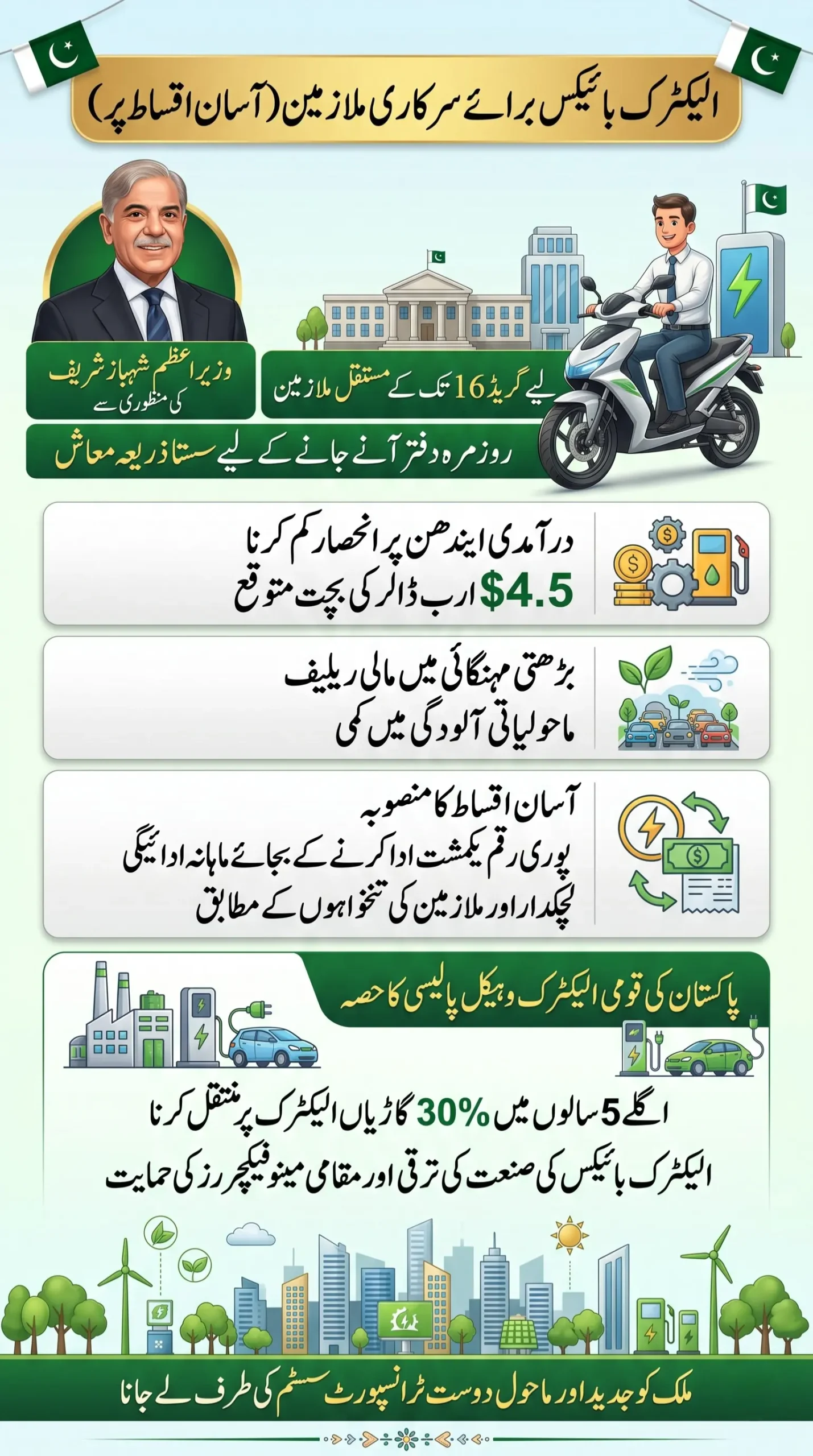 Electric Bikes for Govt Employees 