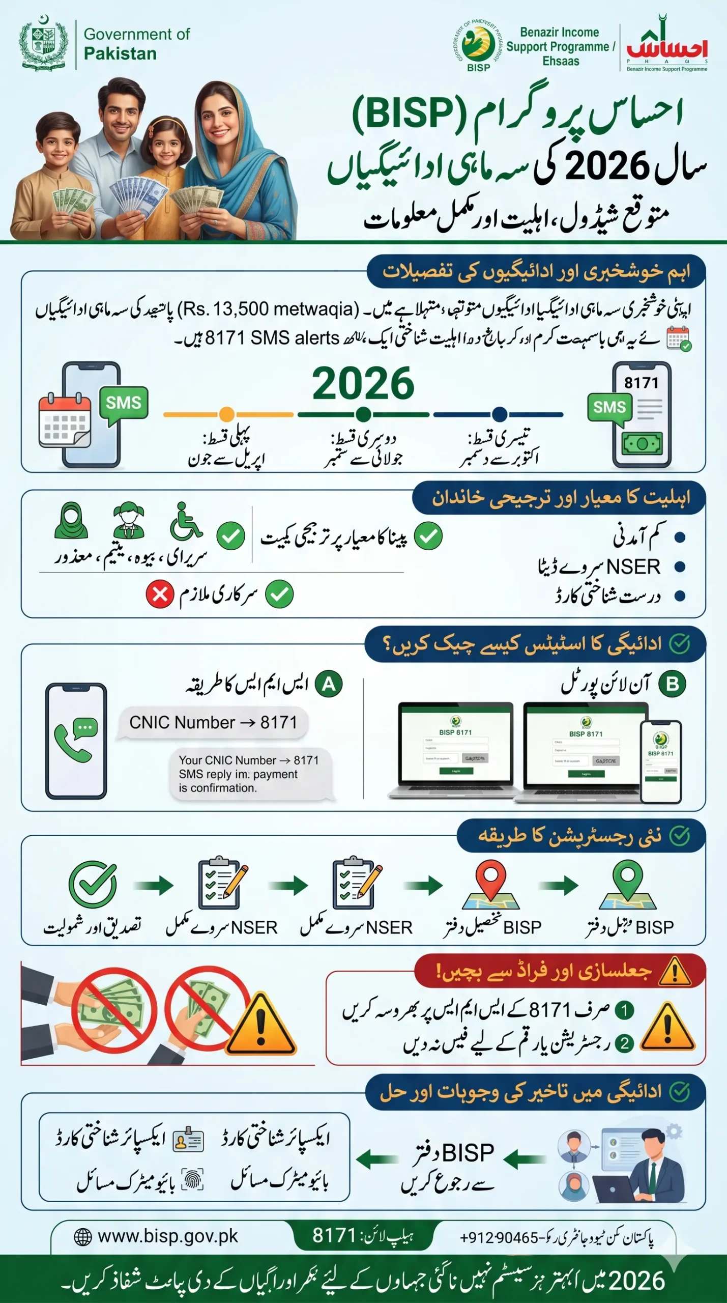 Ehsaas Program Payment Dates 2026