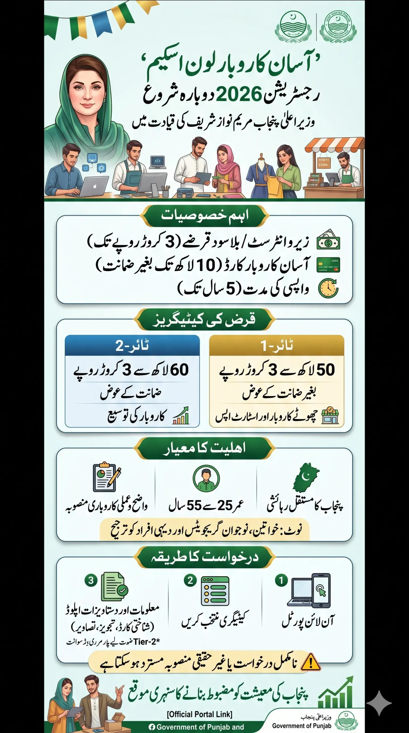 Asaan Karobar loan Scheme Registration Reopen