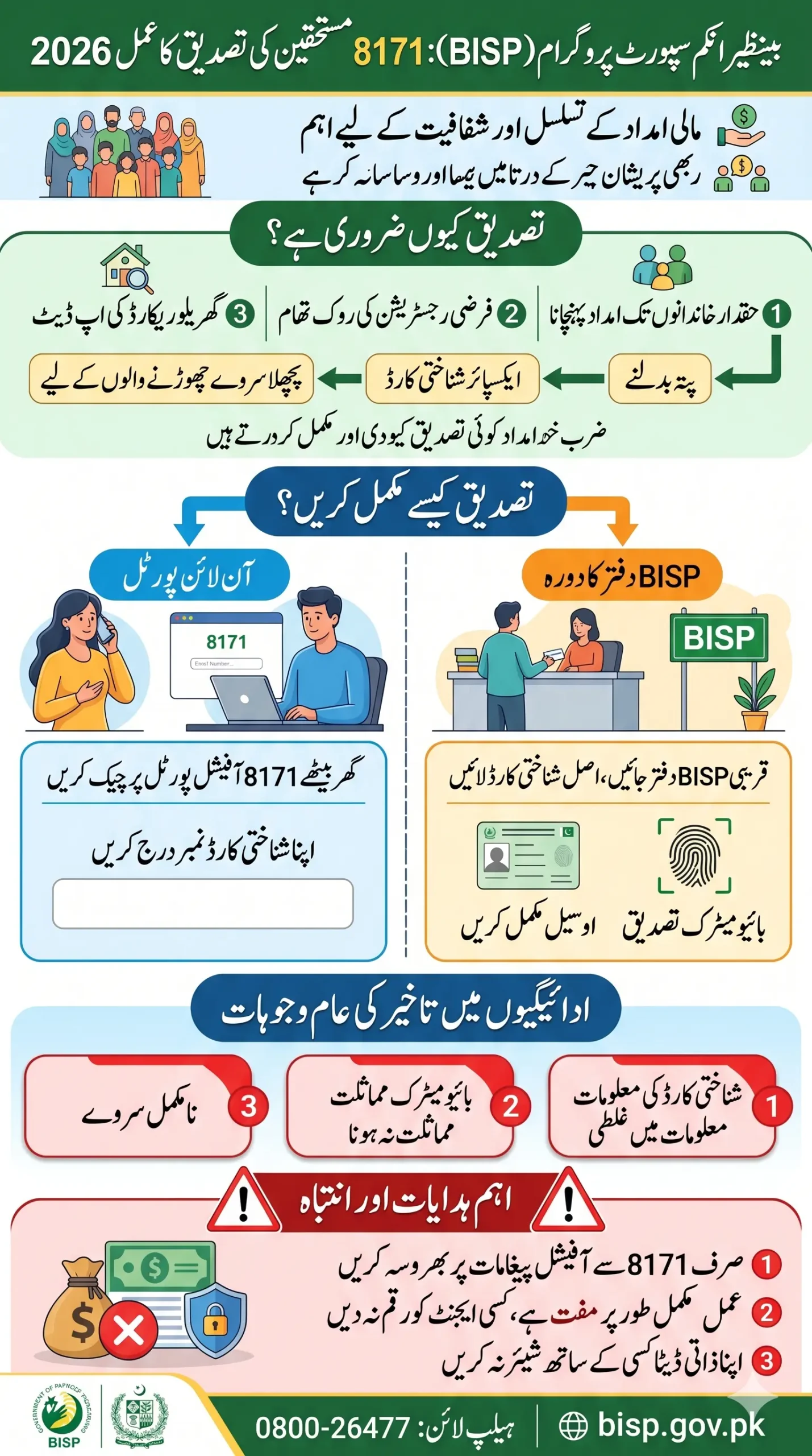 8171 Beneficiary Verification Process