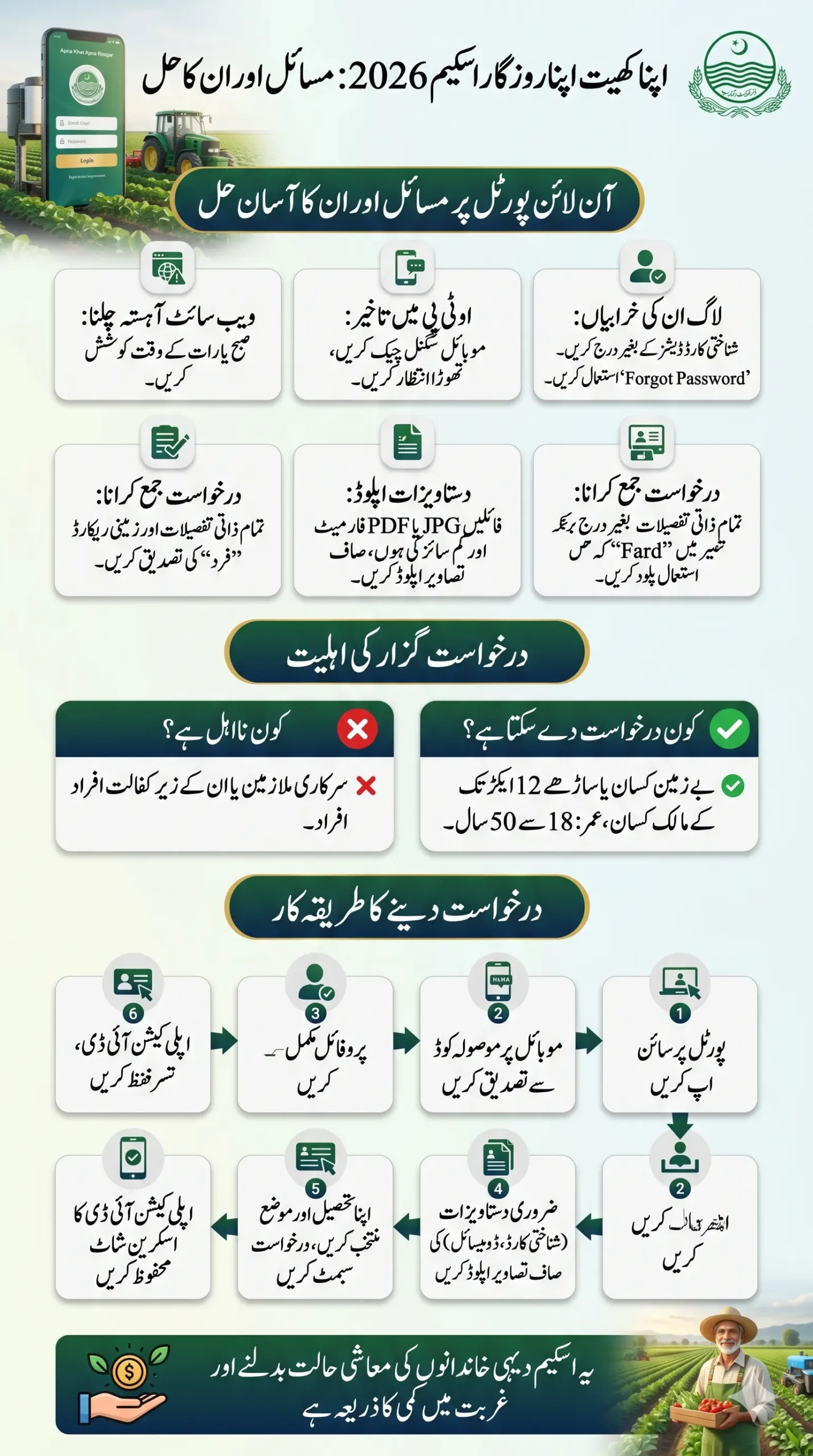 Apna Khet Apna Rozgar Portal issues
