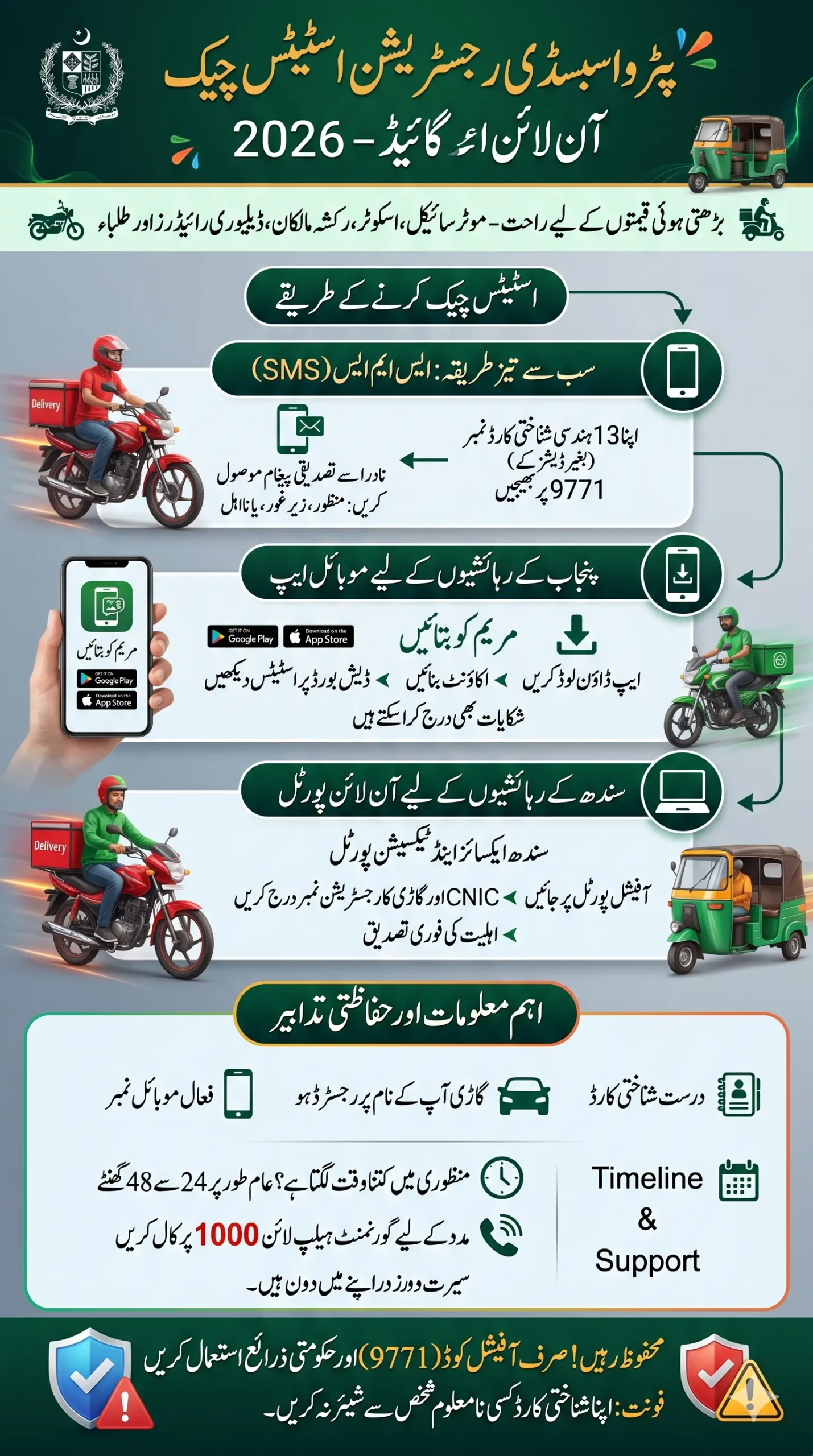 Petrol Subsidy Registration Check