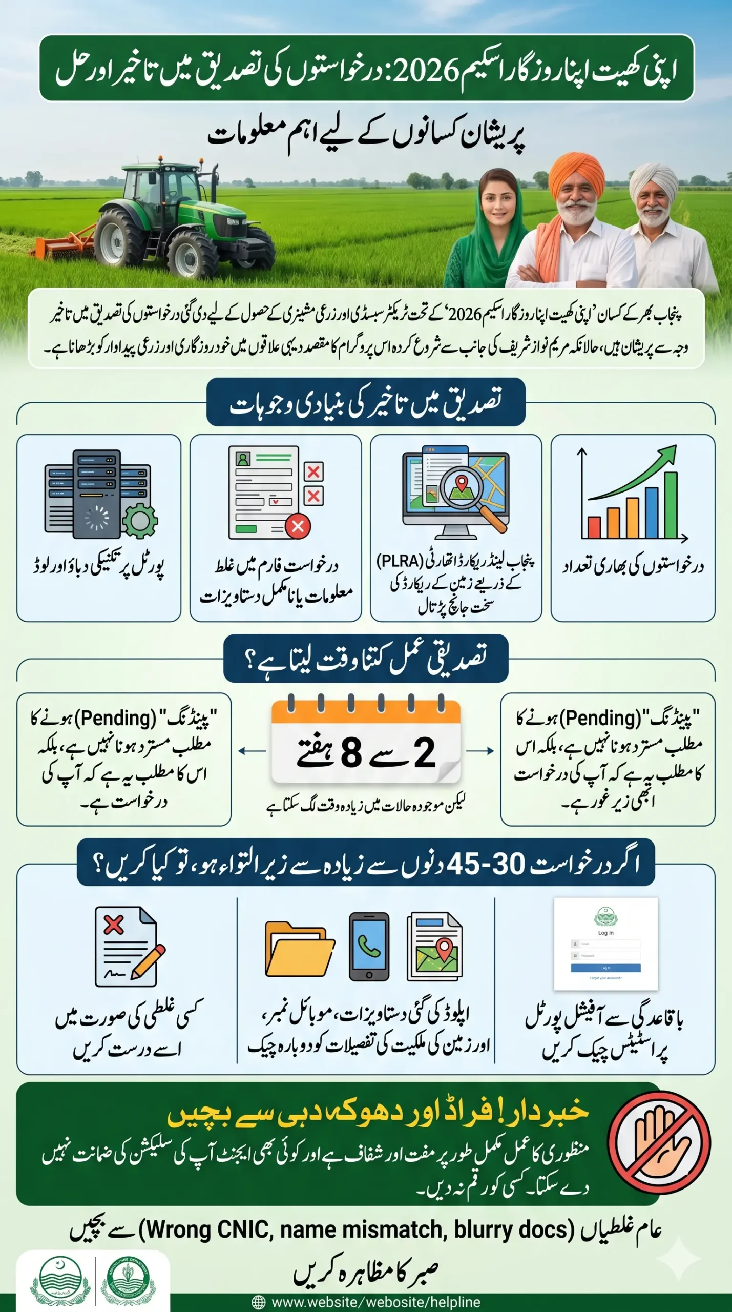 Apni Khet Apna Rozgar Verification Delay