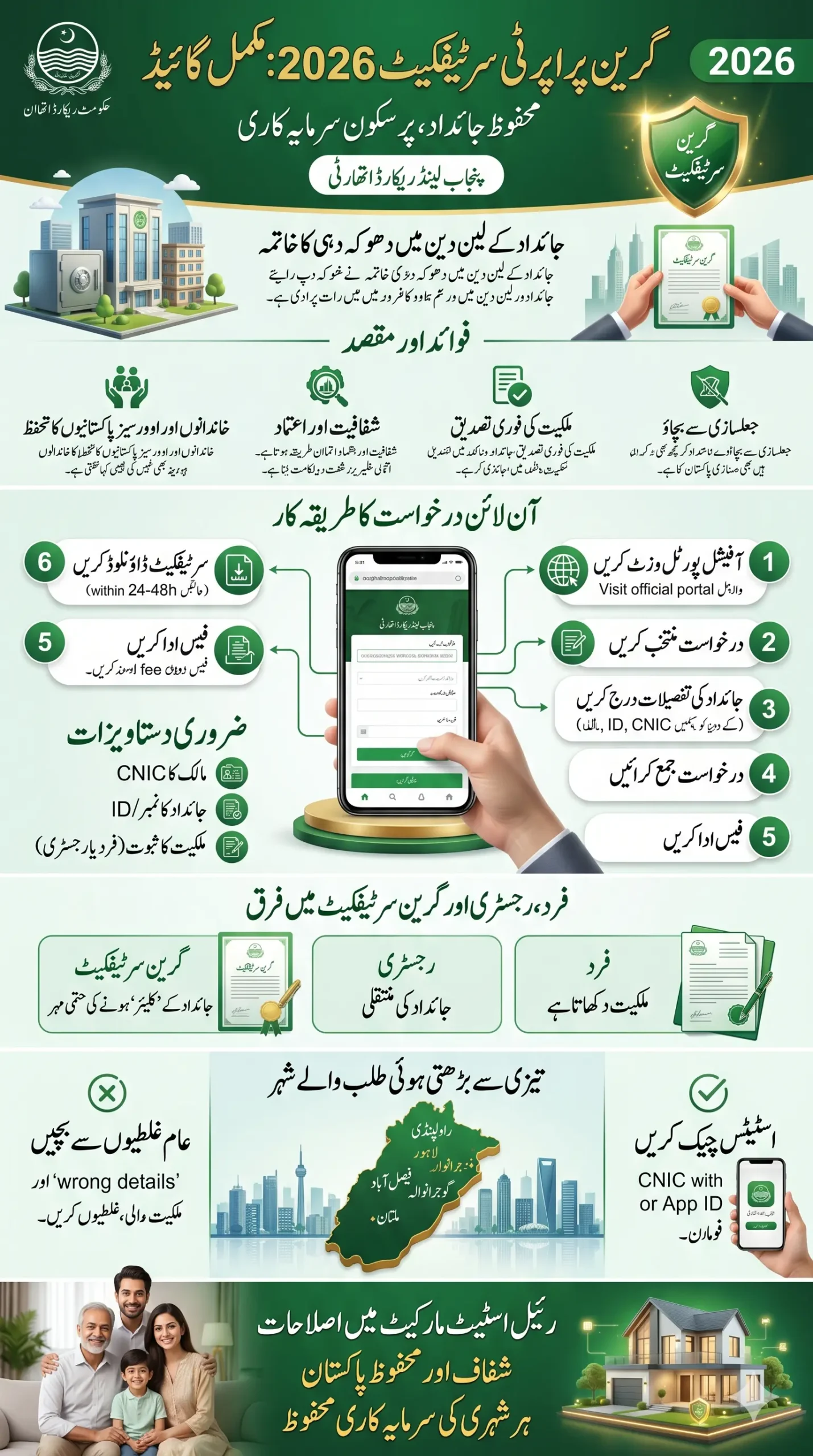 Green Property Certificate Online Apply