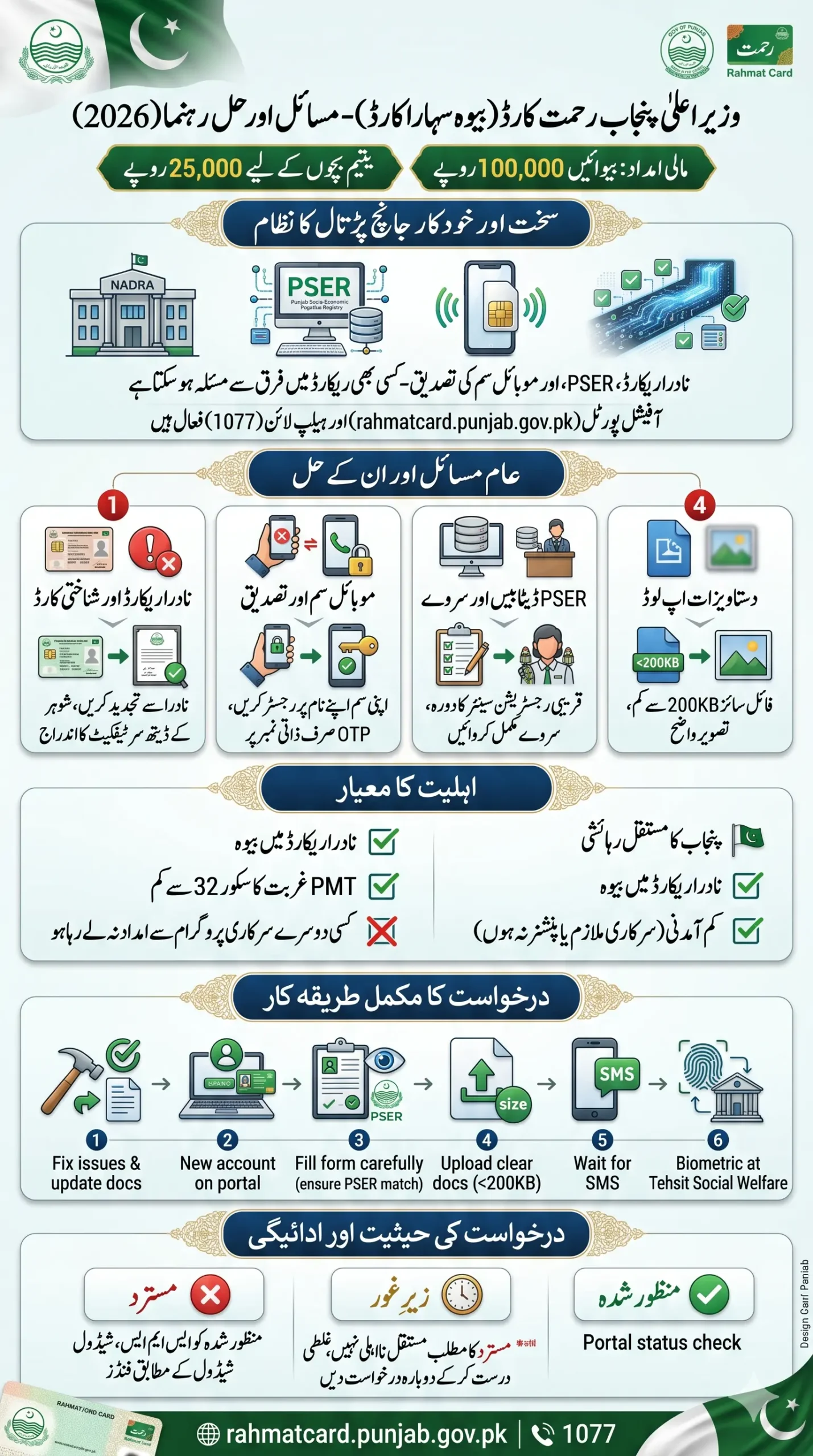 Rehmat Card Application Issue
