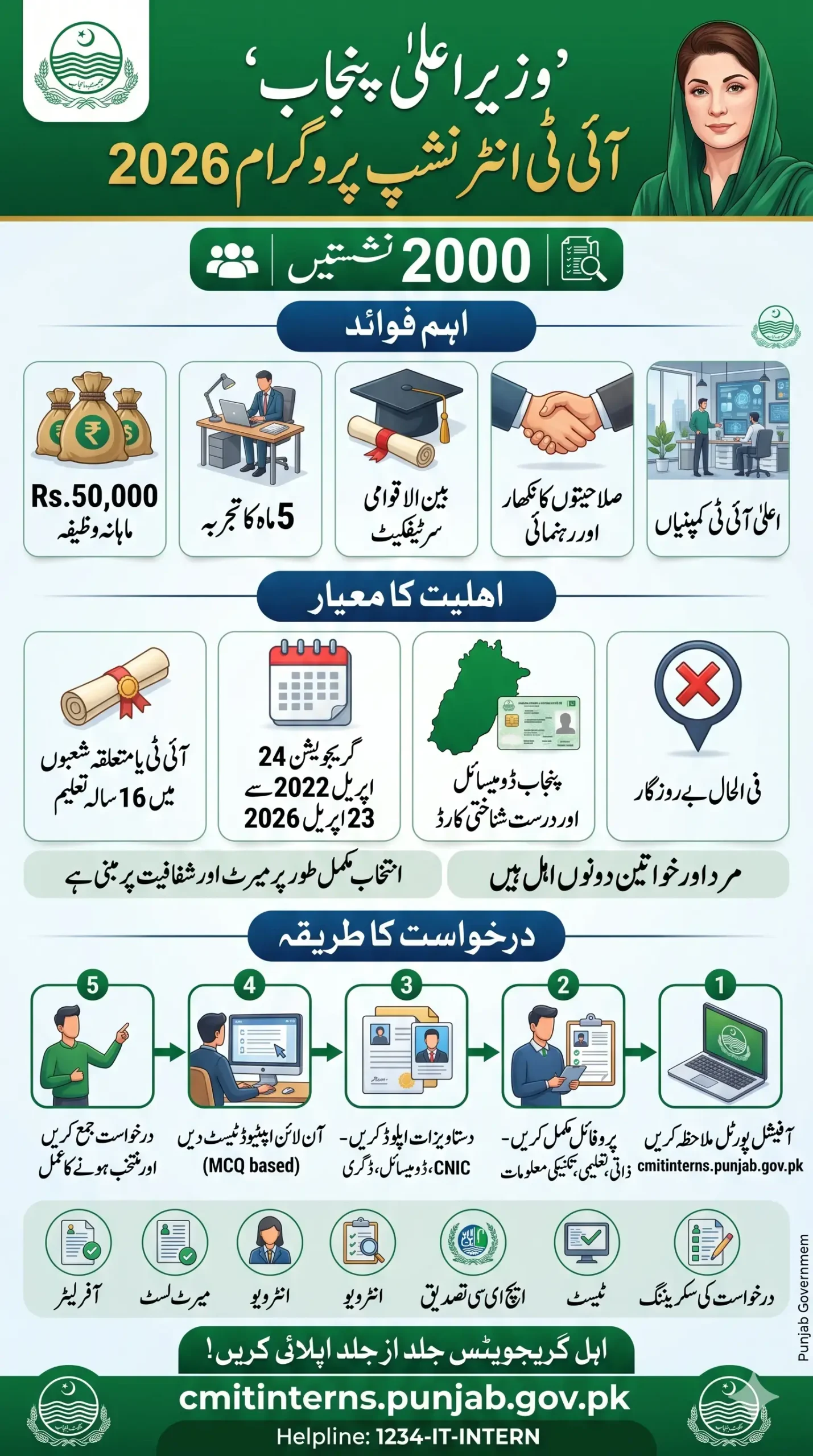 CM Punjab IT Internship Program Candidate Registration Open