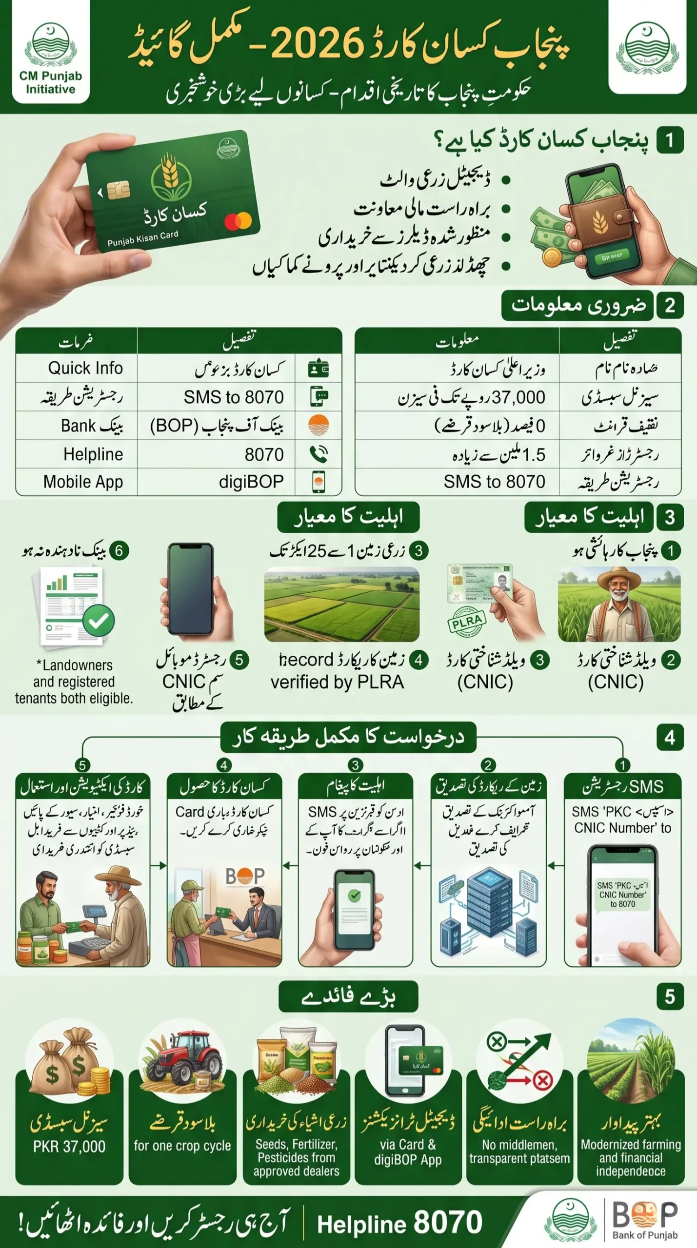 Punjab Kisan Card Application Process