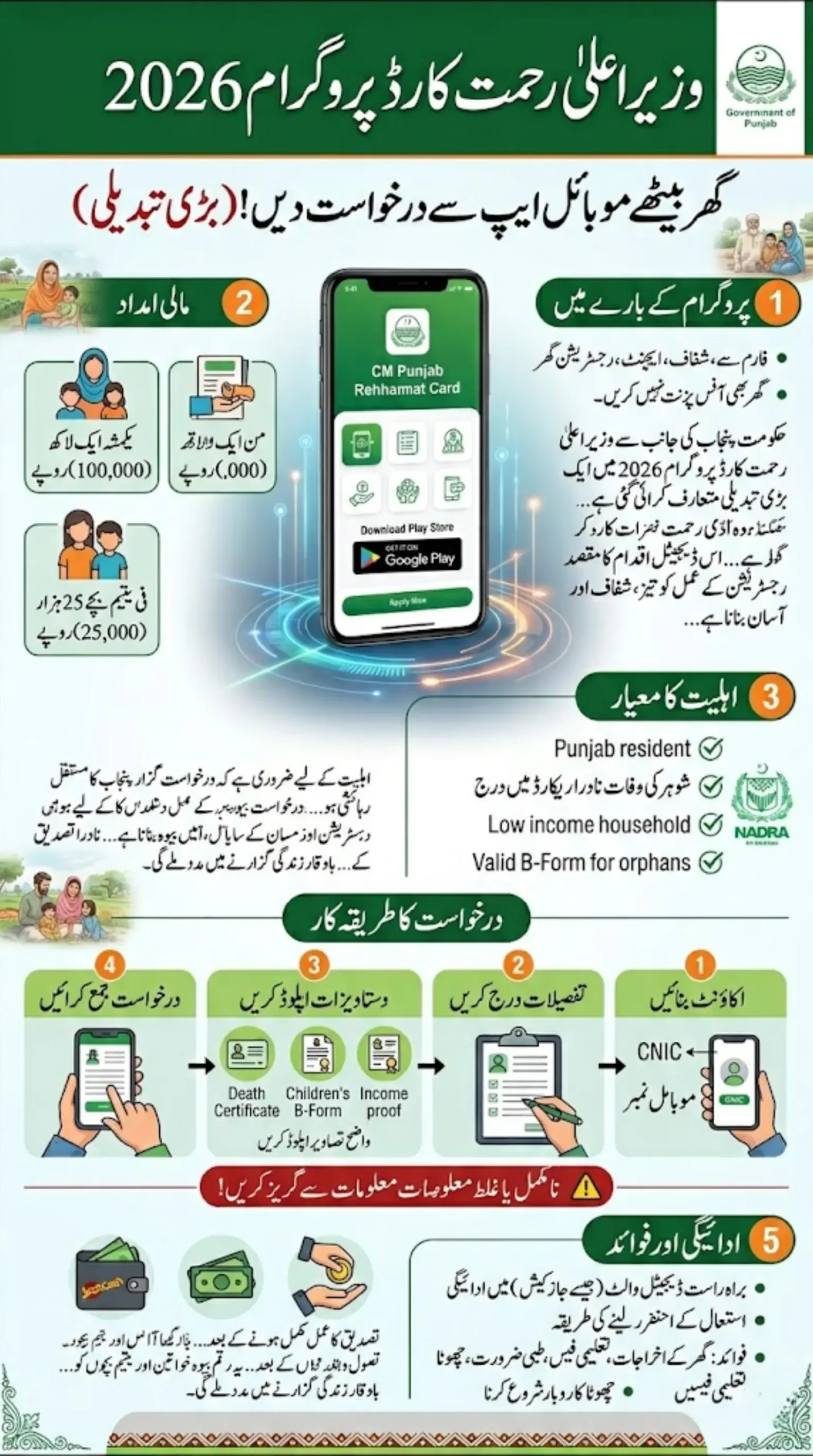 CM Punjab Rehmat Card Online Apply