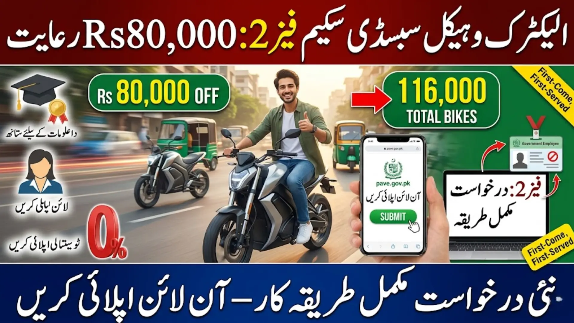 Electric Vehicle Subsidy Scheme Phase 2 Details – Know Step-by-Step New Application Method