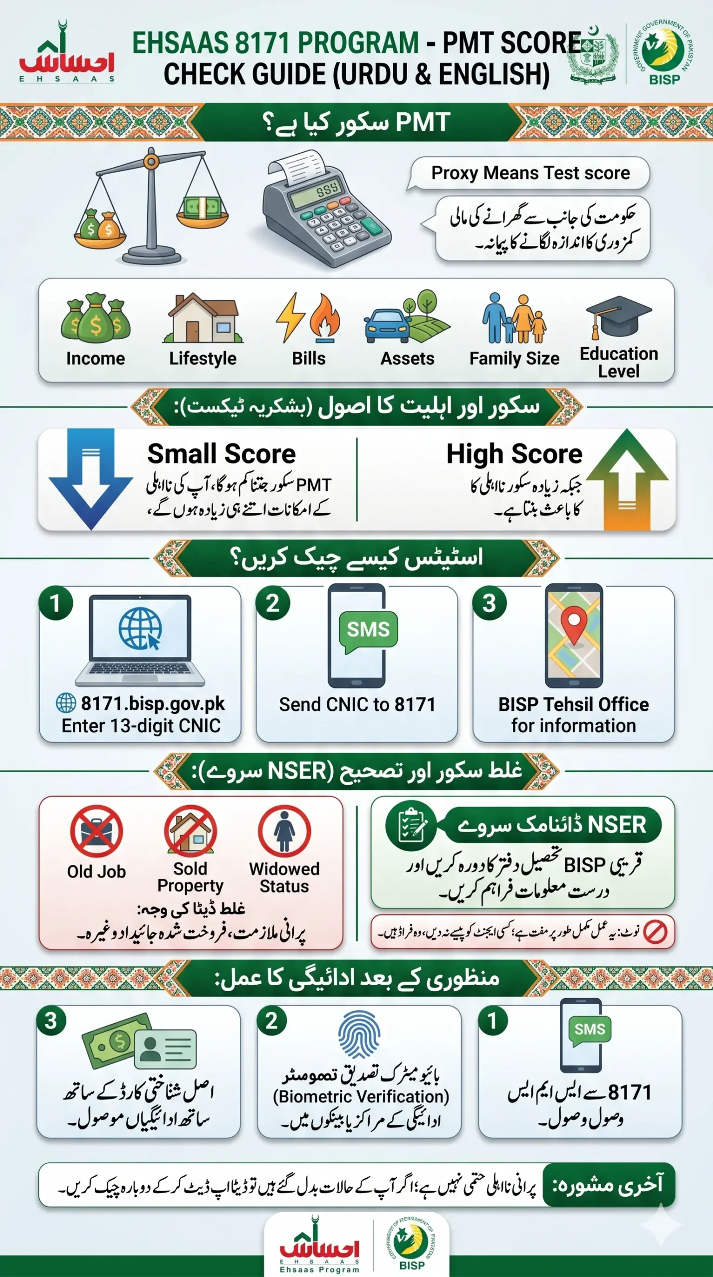 8171 Ehsaas Program PMT Score Check