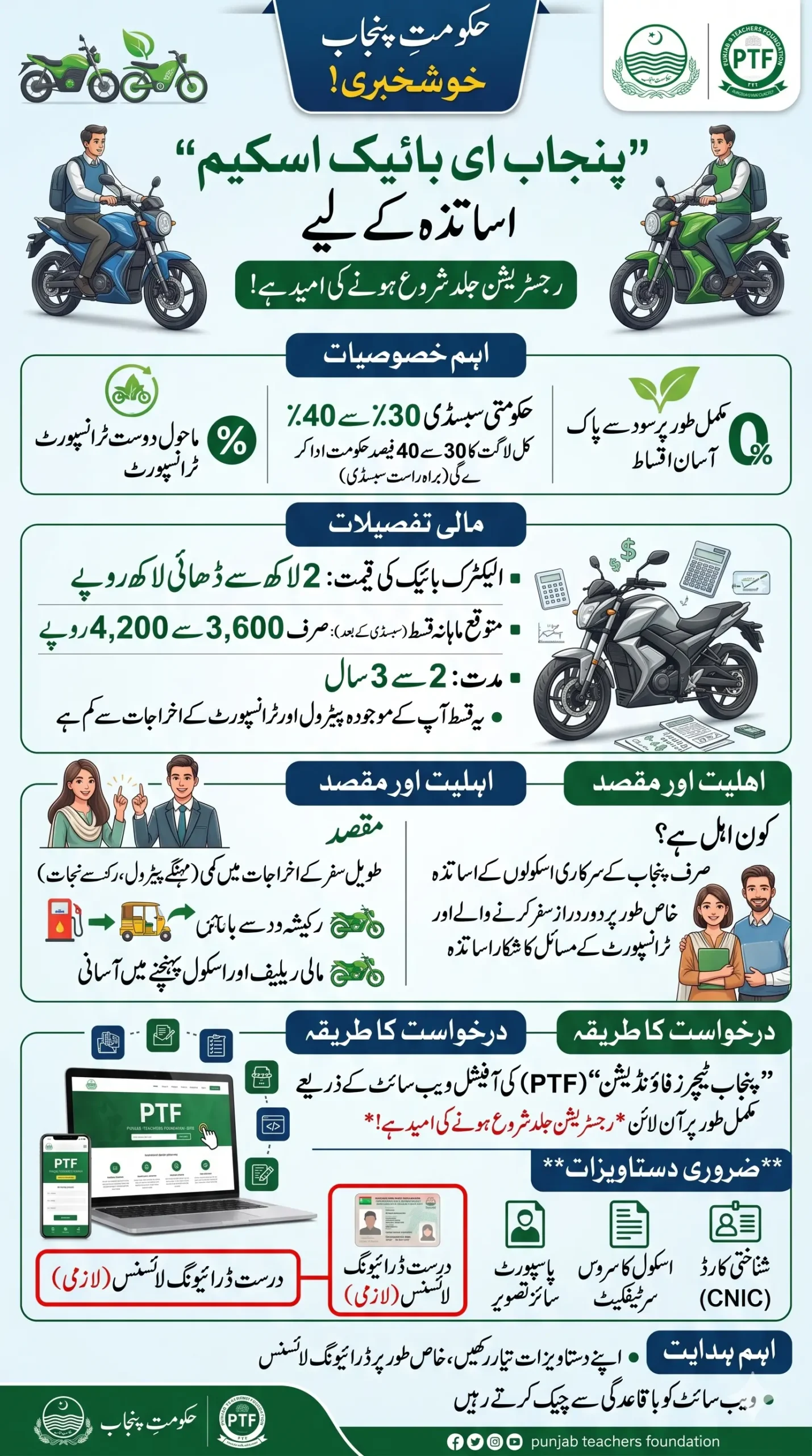Punjab E-Bike Scheme for Teachers