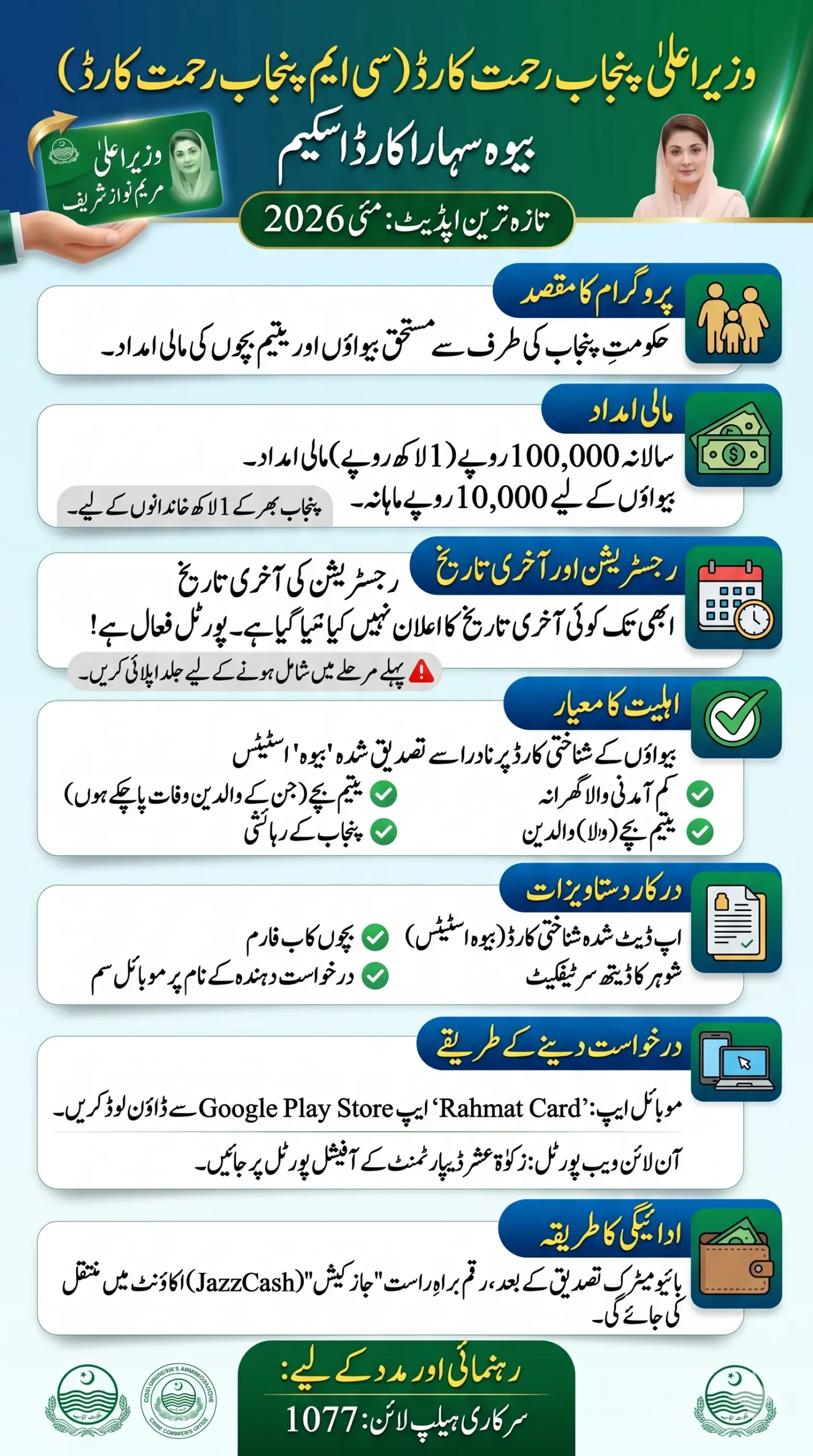 Bewa Sahara Card Punjab Apply Online Last Date