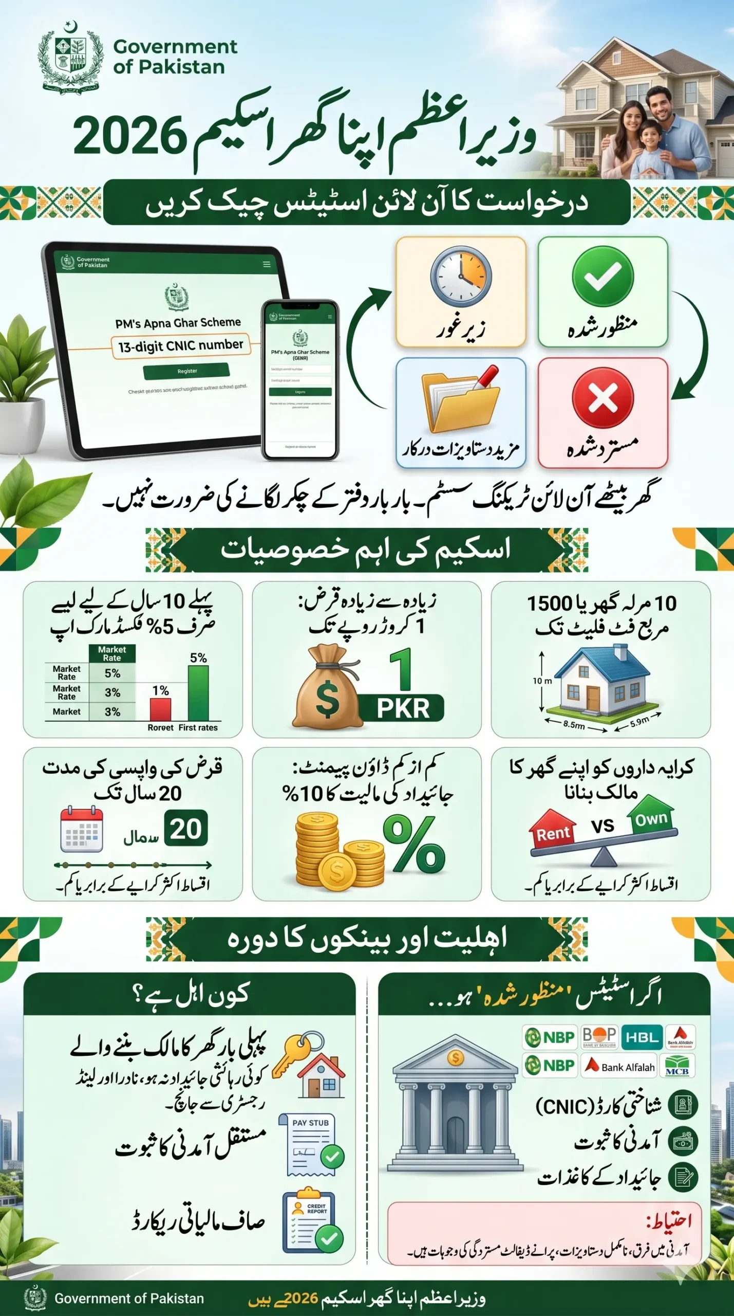 Wazir e Azam Apna Ghar Scheme Status Check by CNIC